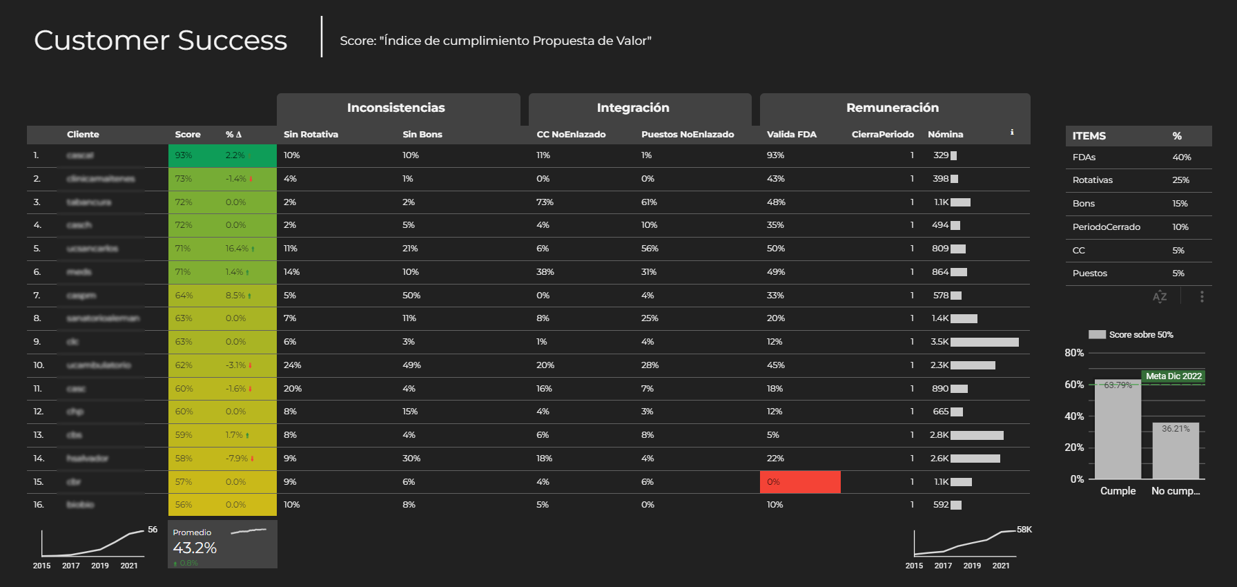 Customer Healthscore Dashboard - slide 1