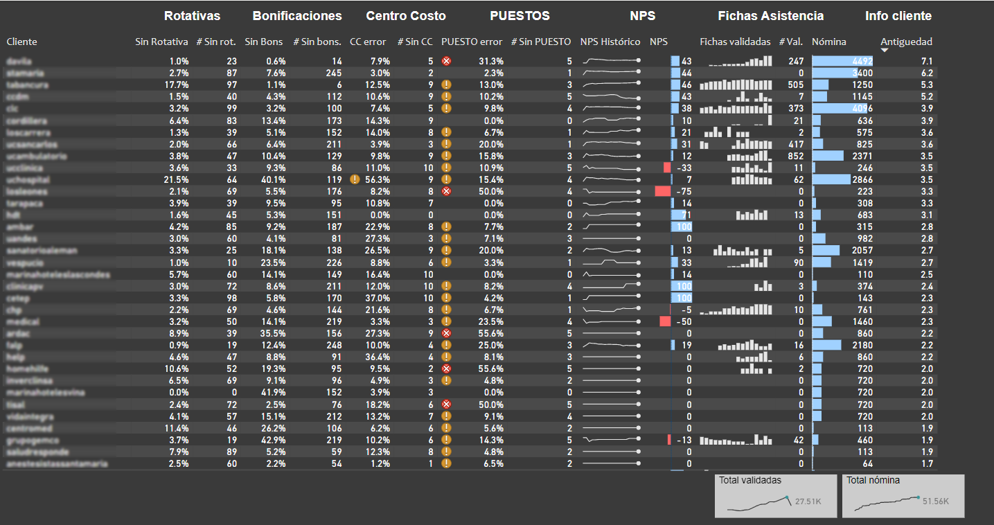 Customer healthscore dashboard - view 2
